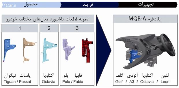 فولکس واگن درصدد تسخیر دنیا